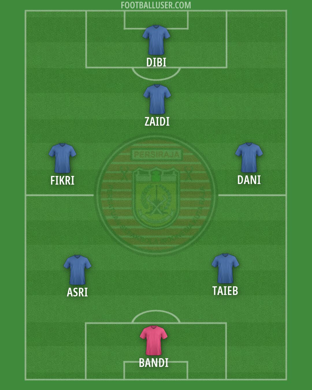 Persiraja Formation 2026