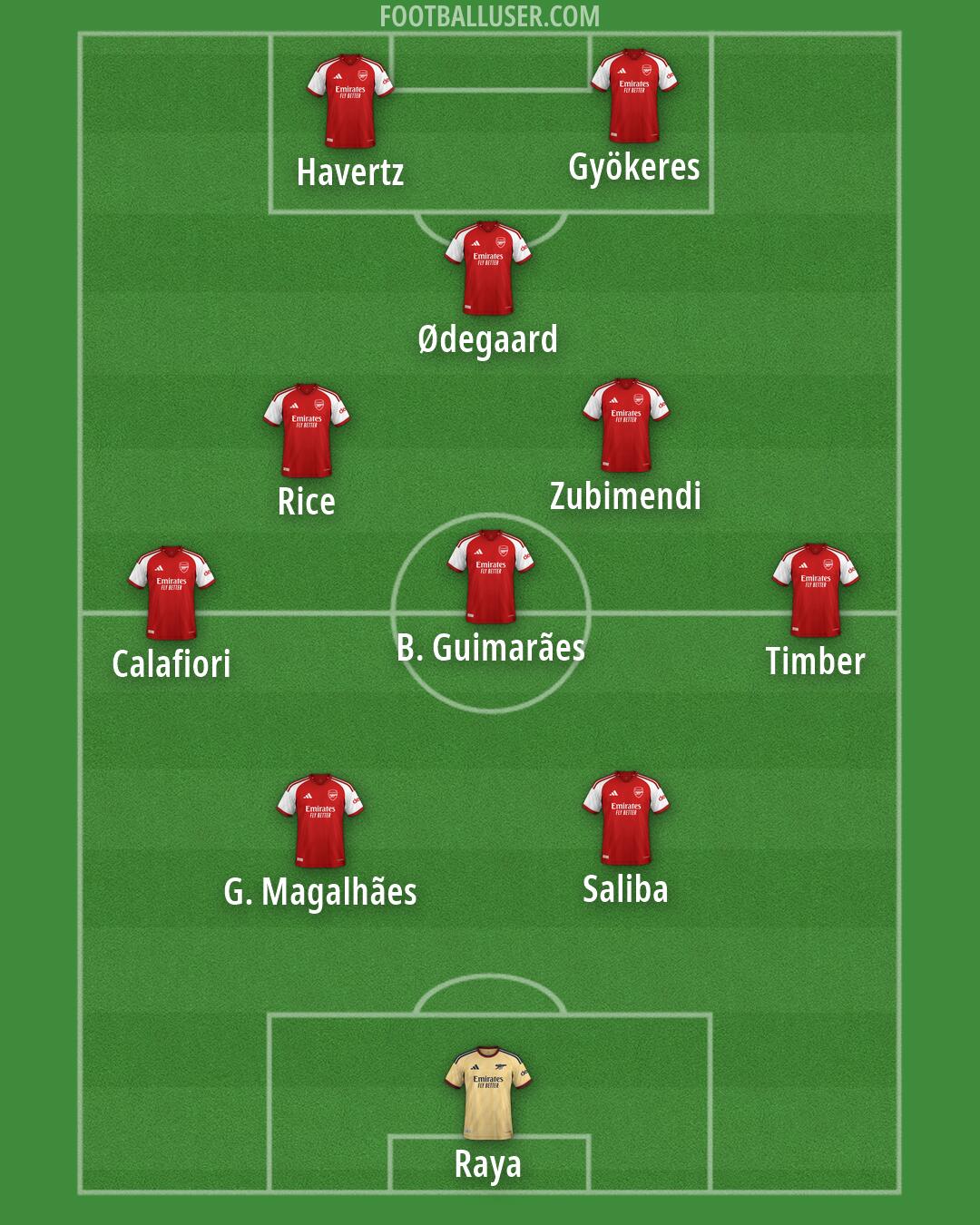 Arsenal Formation 2026
