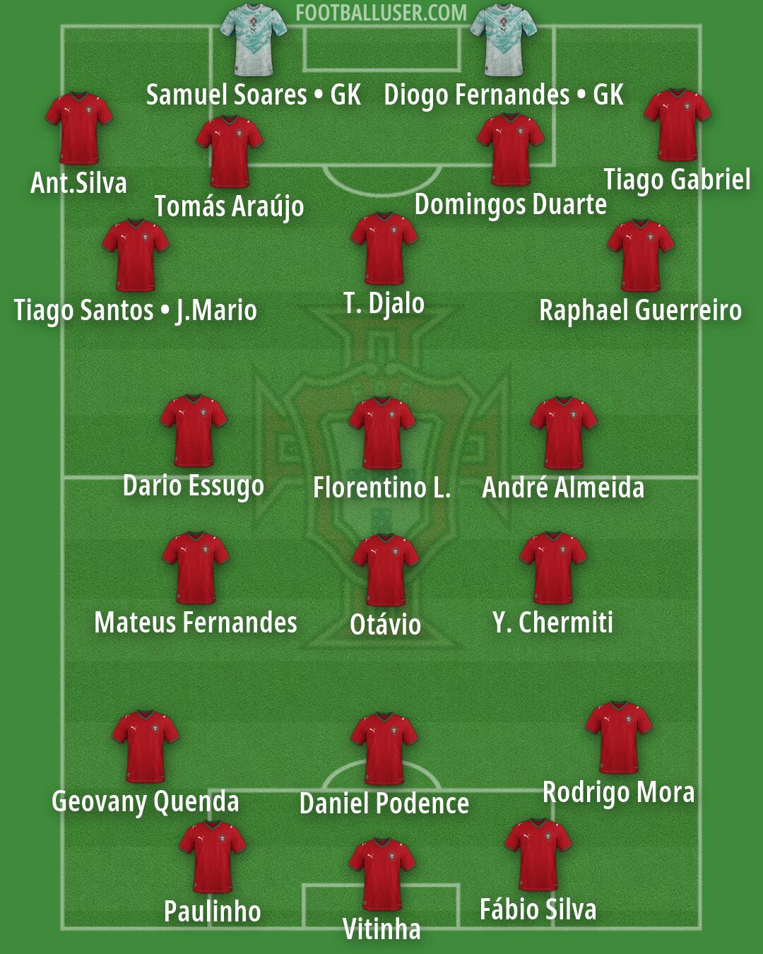Portugal Formation 2026