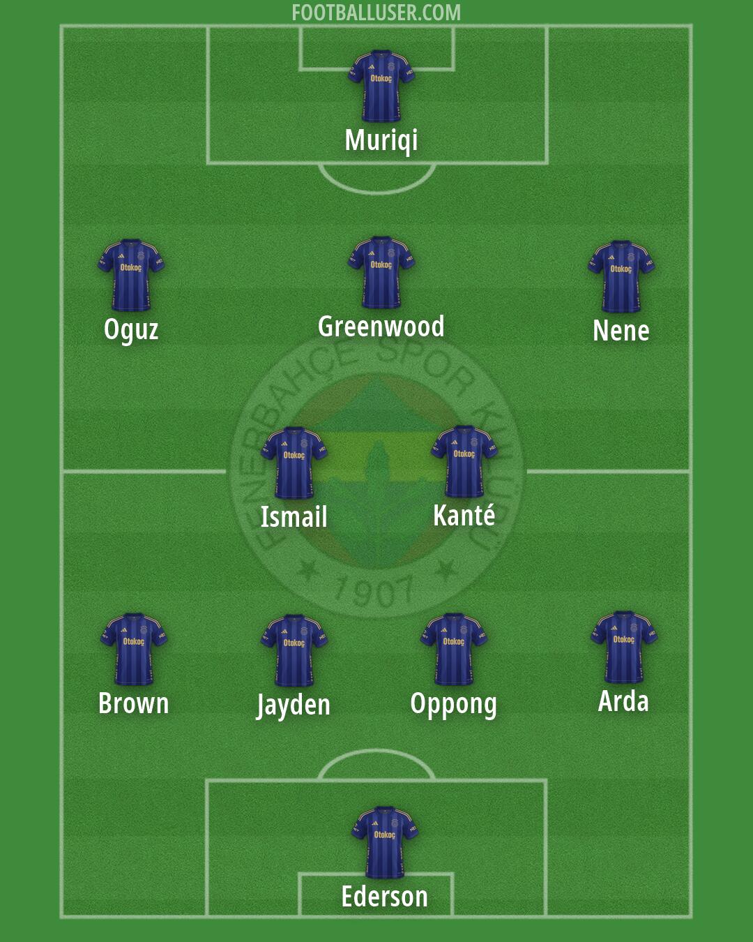 Fenerbahçe Formation 2026