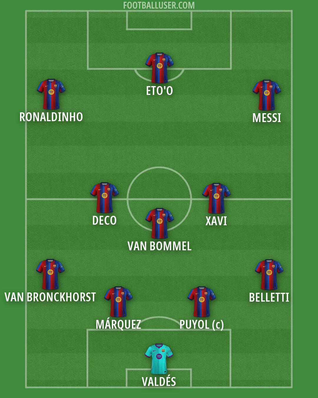 Barcelona Formation 2026