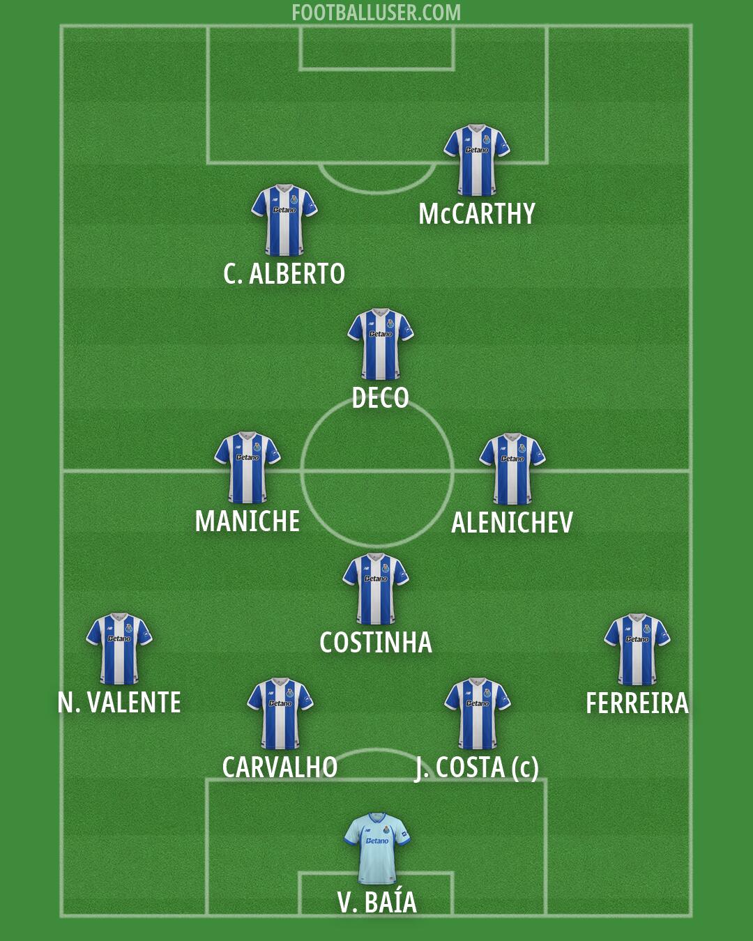 FC Porto Formation 2026