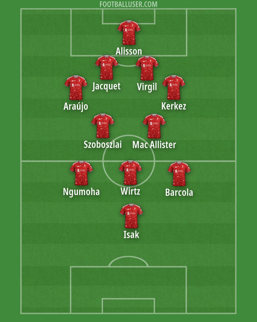 Liverpool Formation 2026