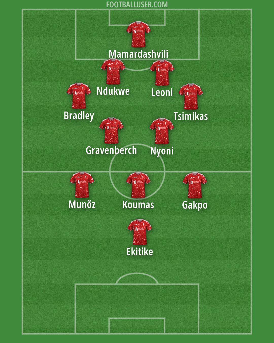 Liverpool Formation 2026