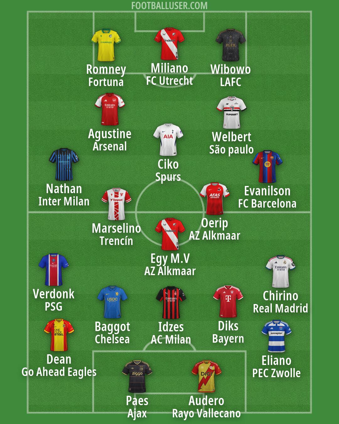 Custom Team Formation 2026