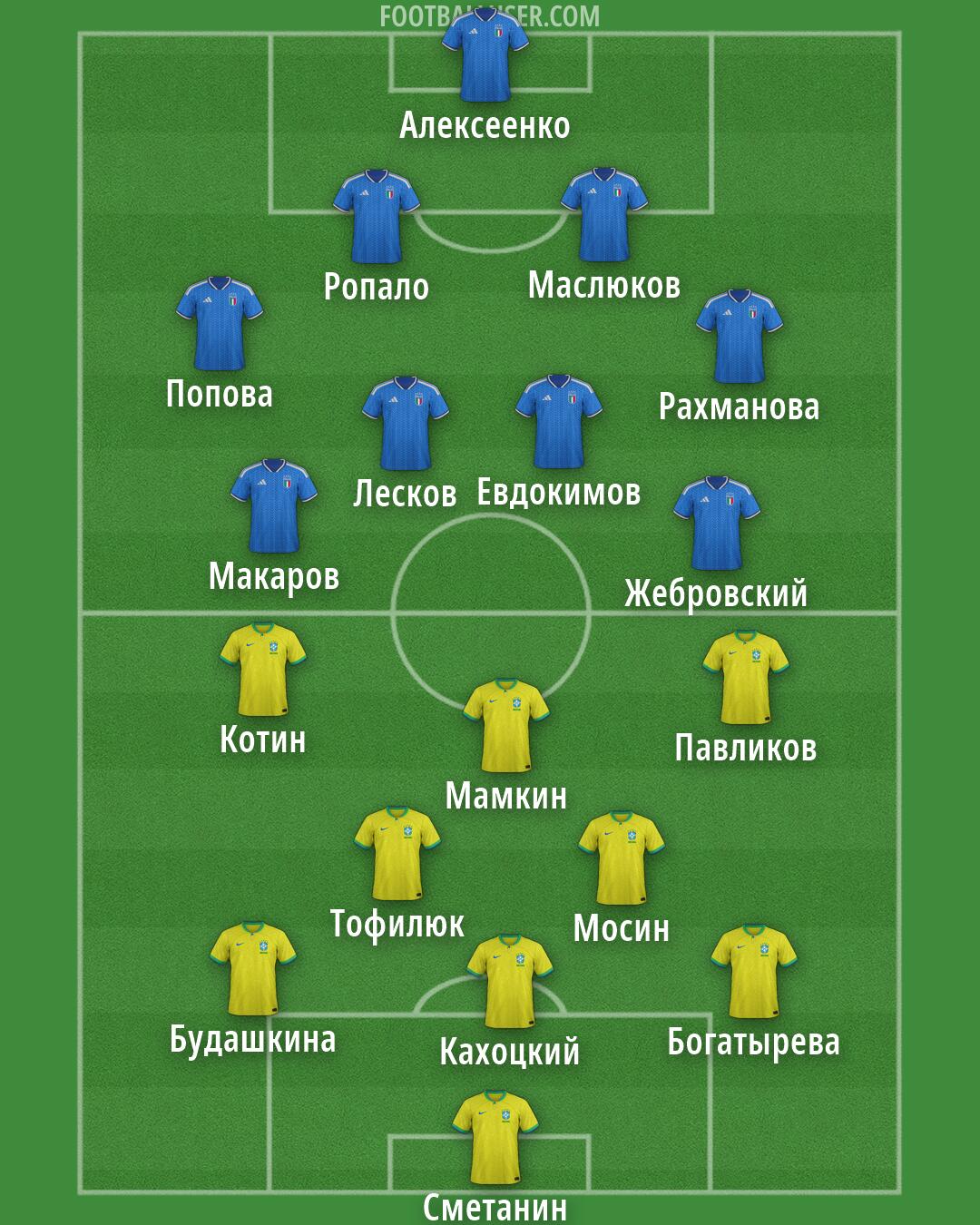 Custom Team Formation 2026