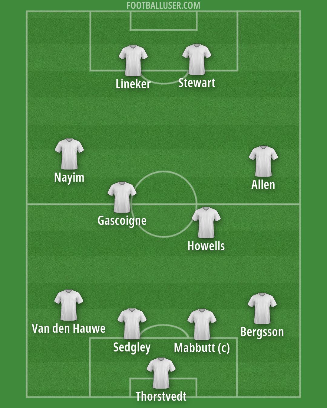 Tottenham Formation 2026