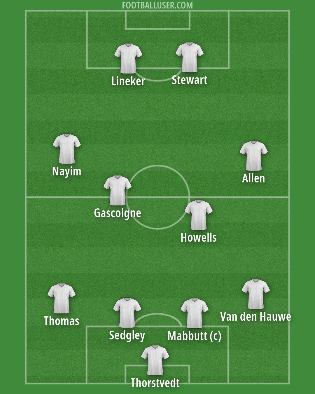 Tottenham Formation 2026