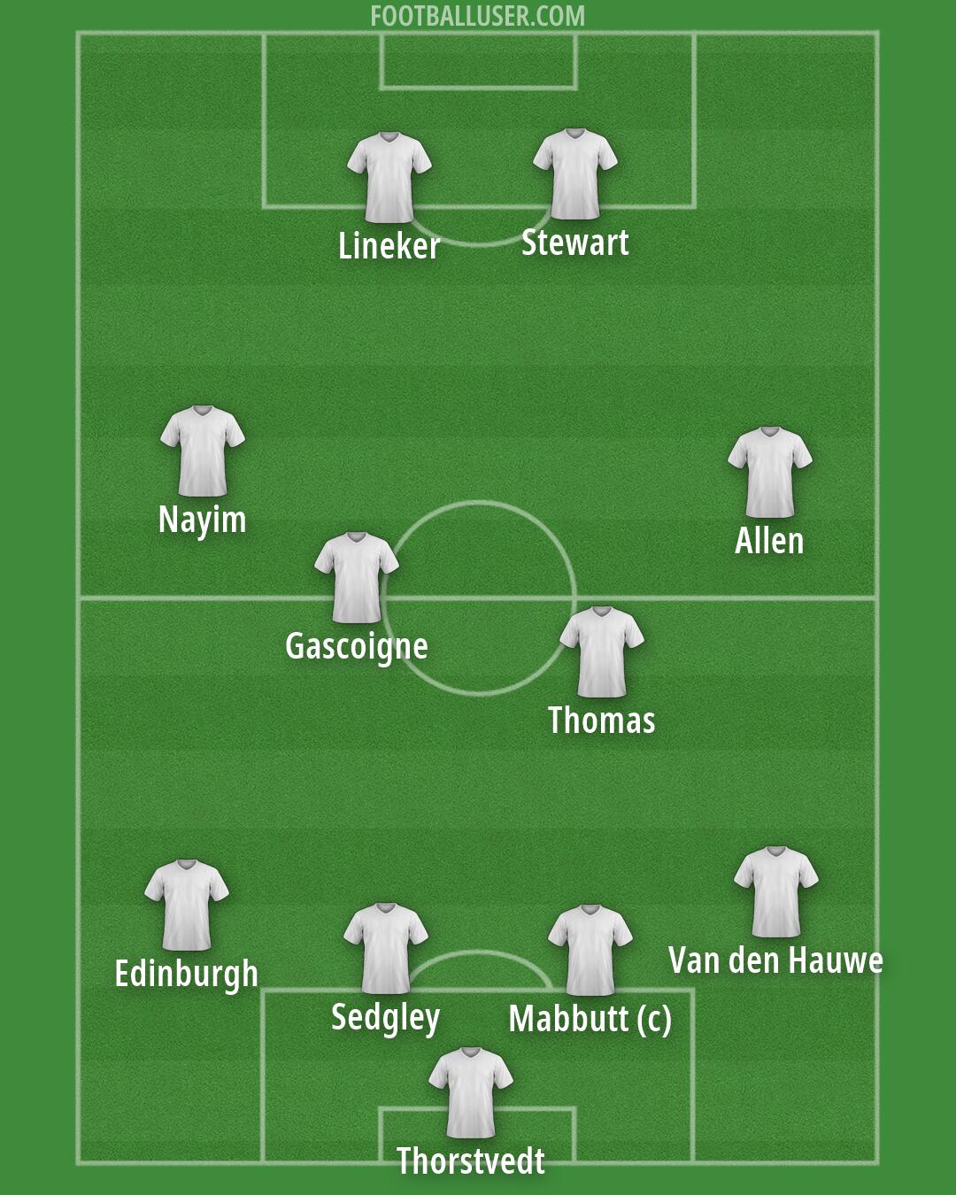 Tottenham Formation 2026
