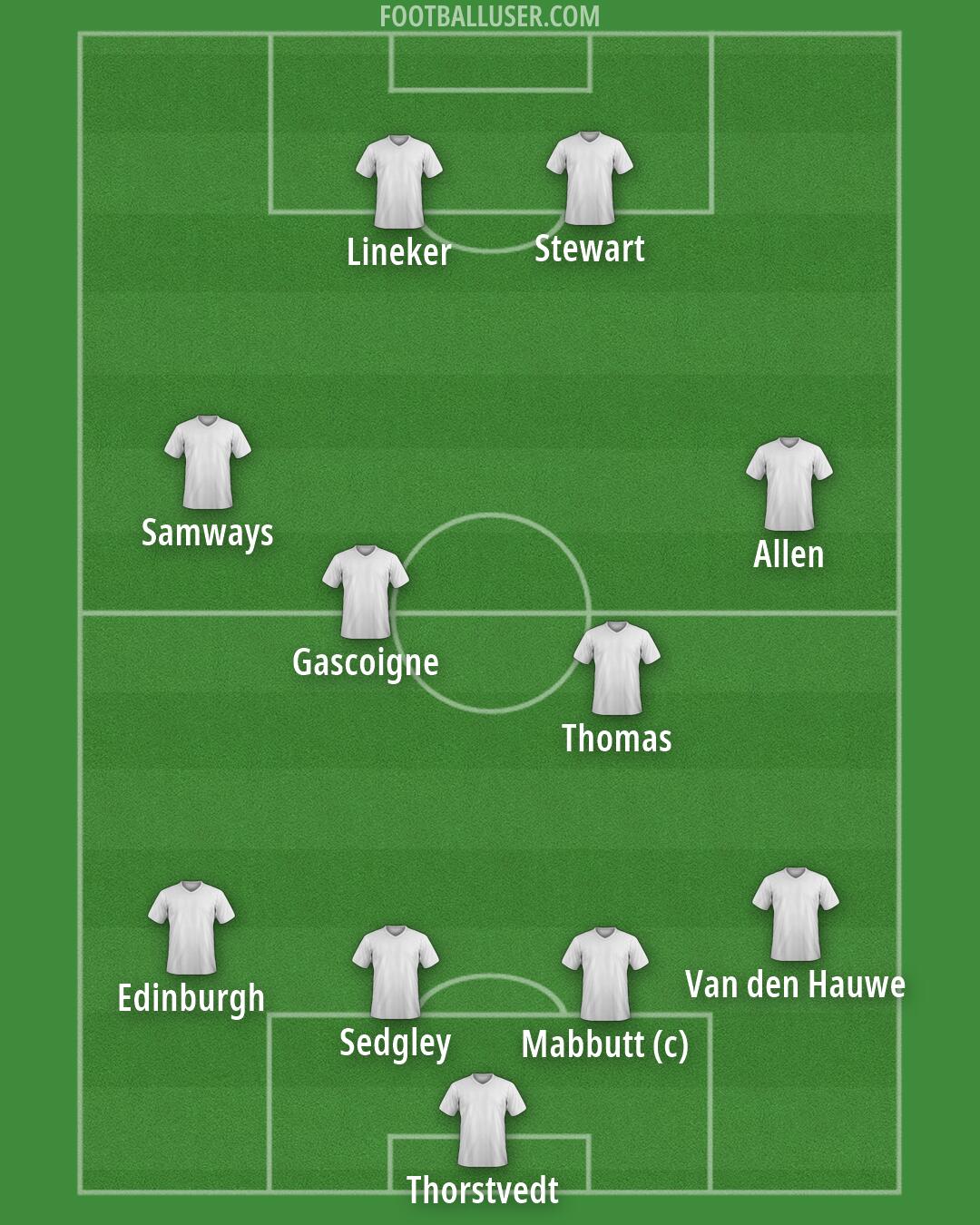 Tottenham Formation 2026