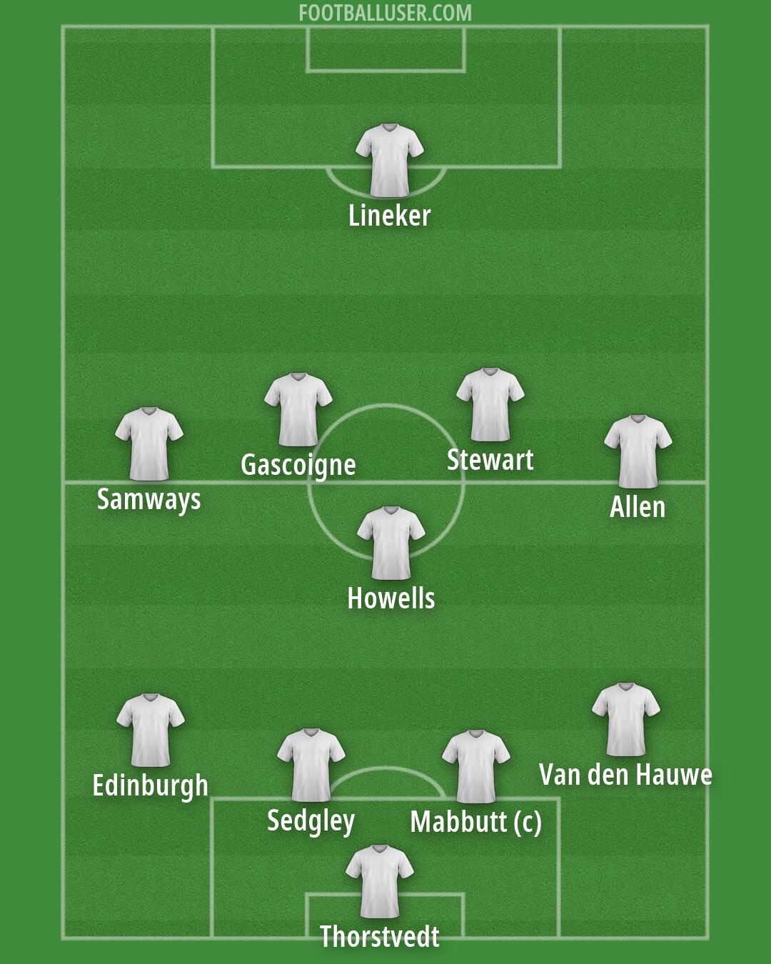 Tottenham Formation 2026