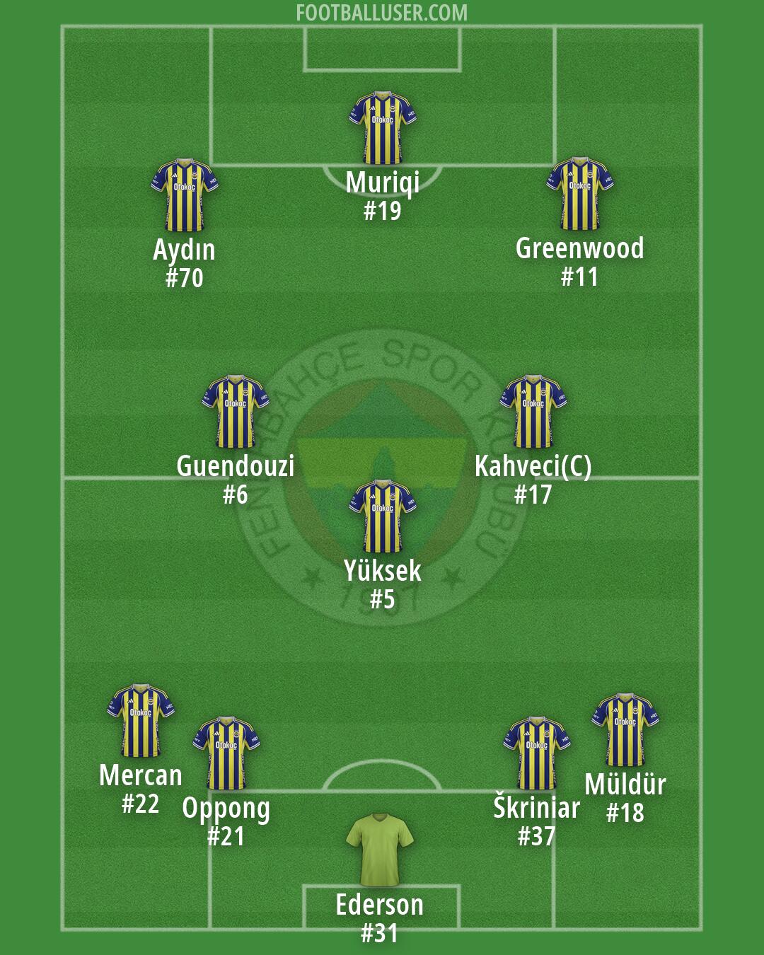 Fenerbahçe Formation 2026