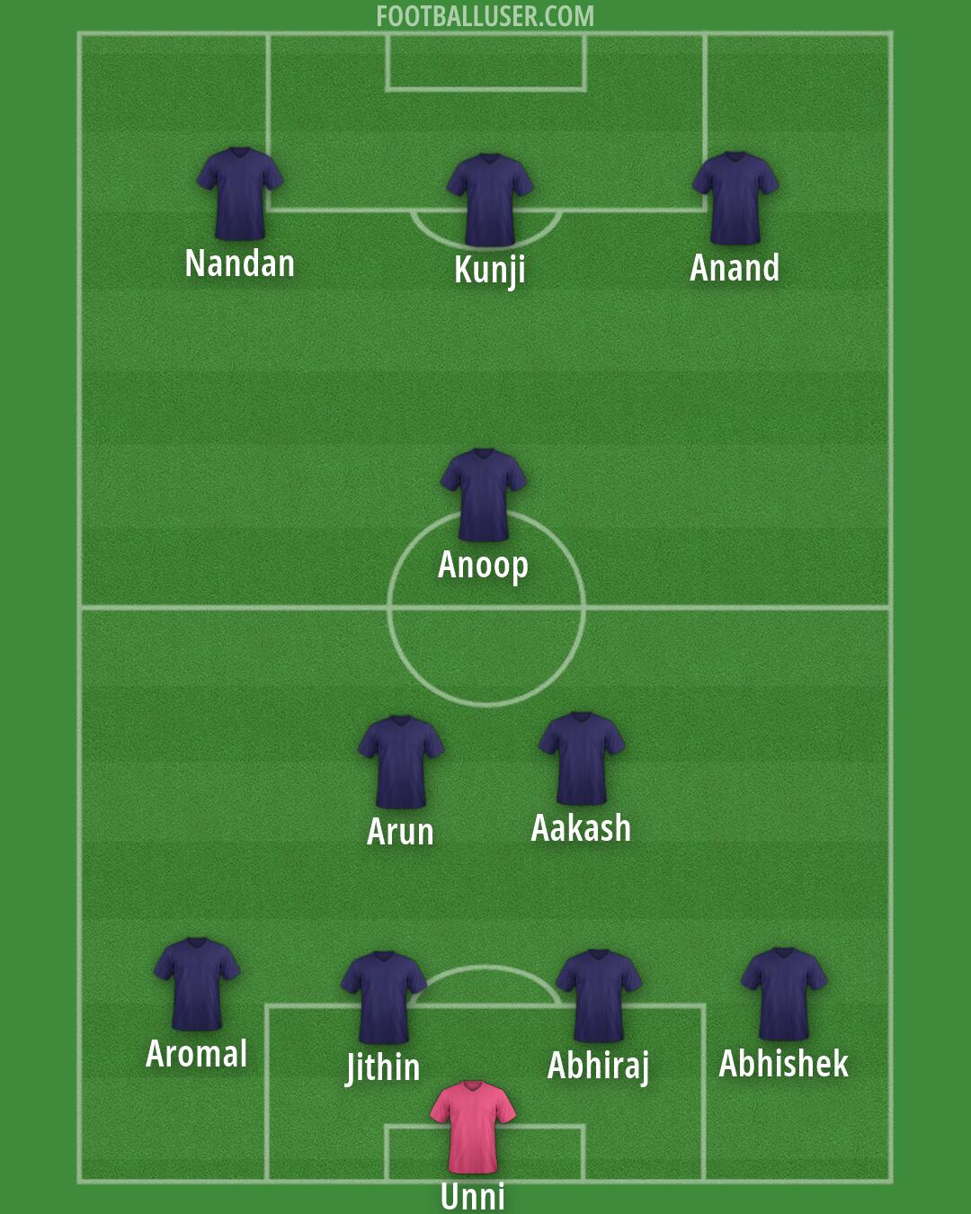 Custom Team Formation 2026
