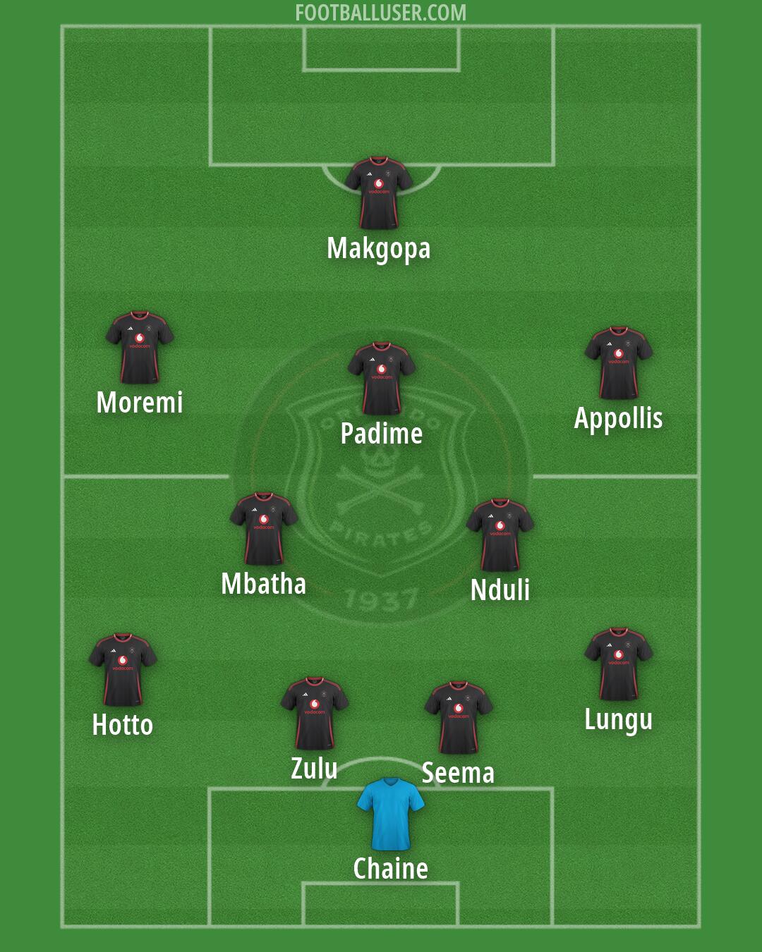 Orlando Pirates Formation 2026