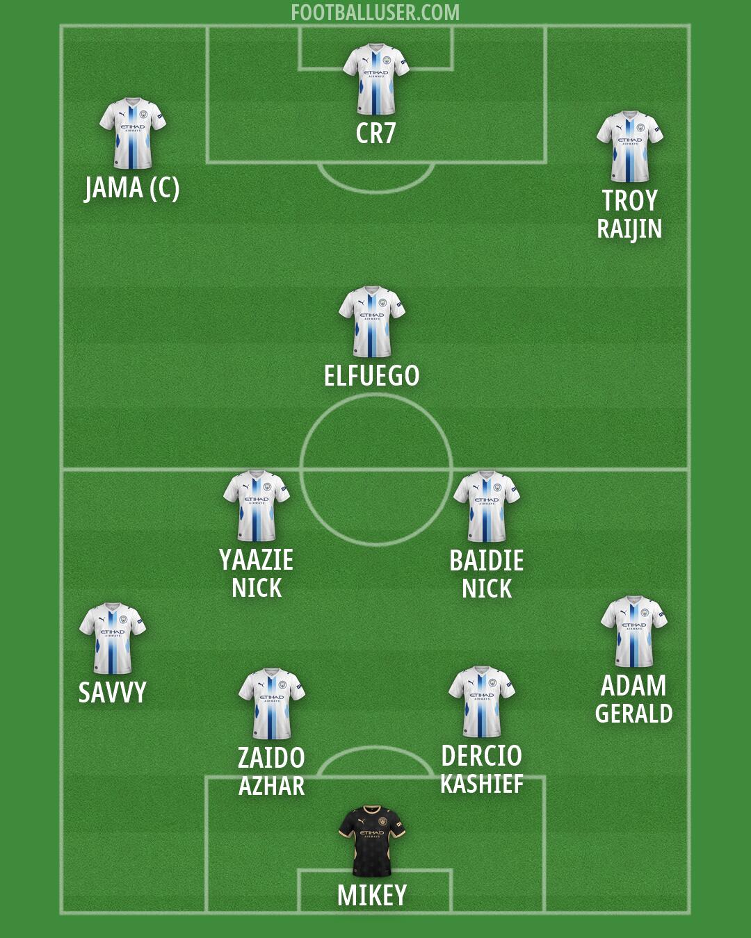 Man City Formation 2026