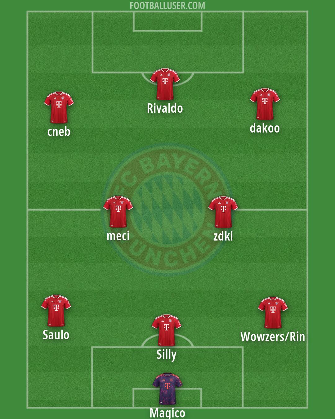 FC Bayern Formation 2026