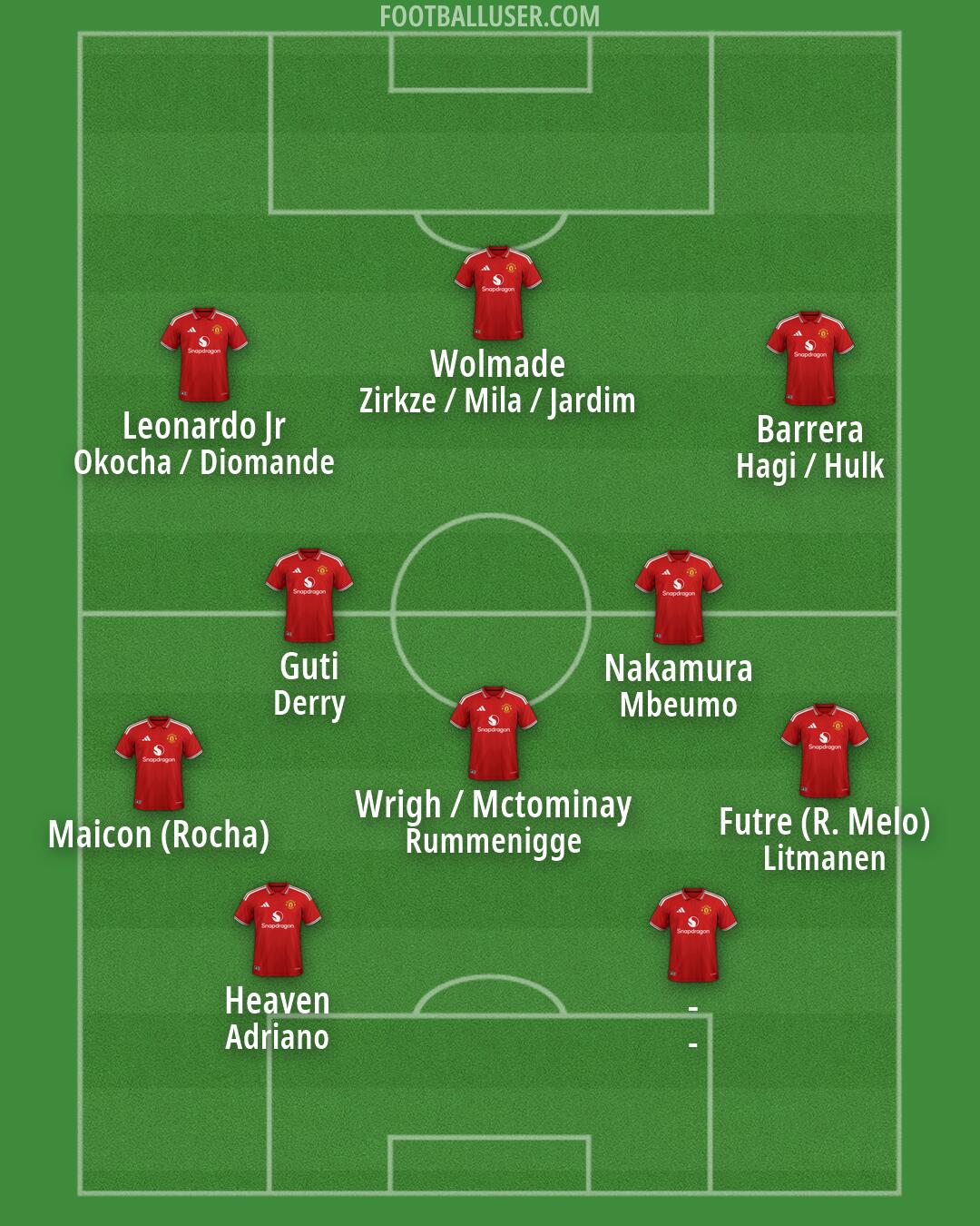 Man Utd Formation 2026