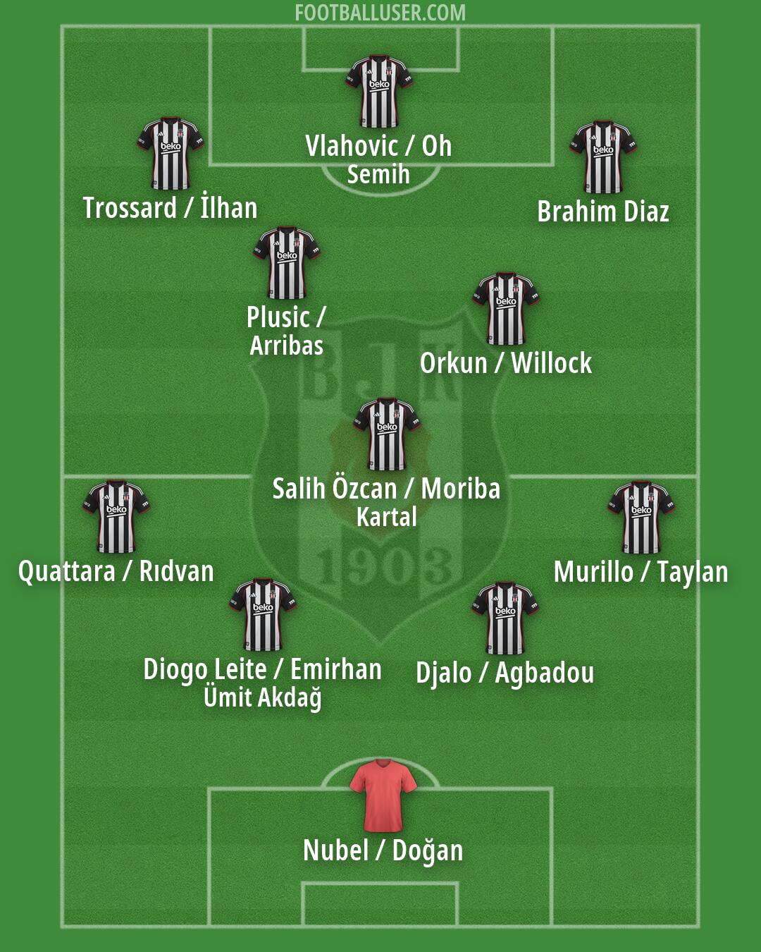 Besiktas Formation 2026