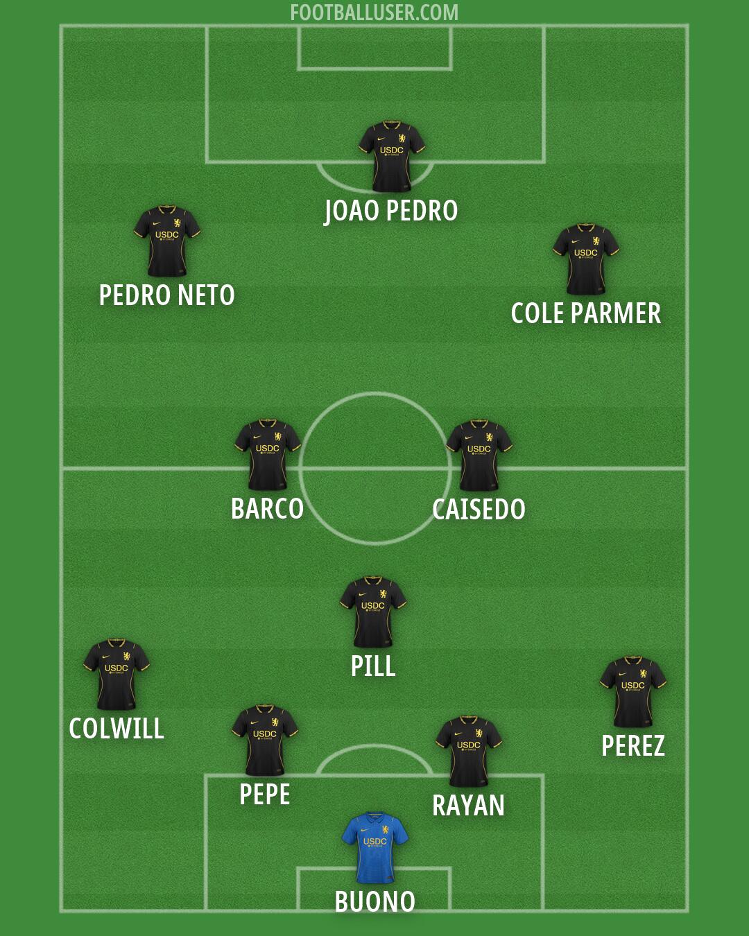 Chelsea Formation 2026