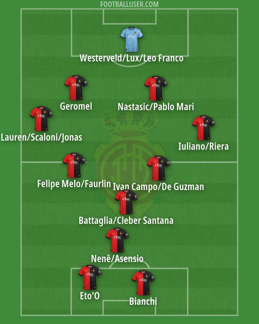 Mallorca Formation 2026