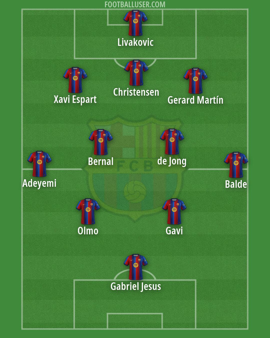 Barcelona Formation 2026