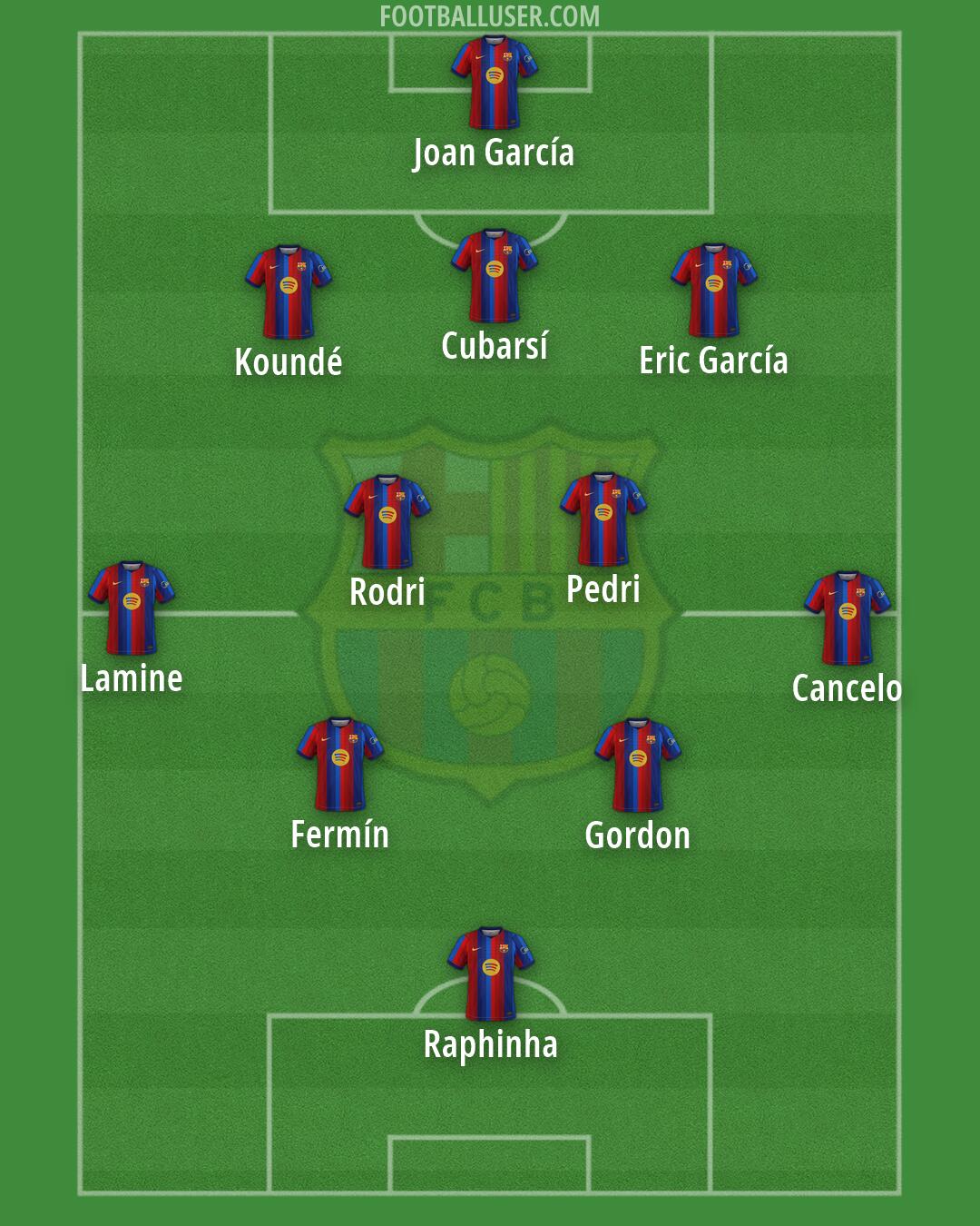 Barcelona Formation 2026