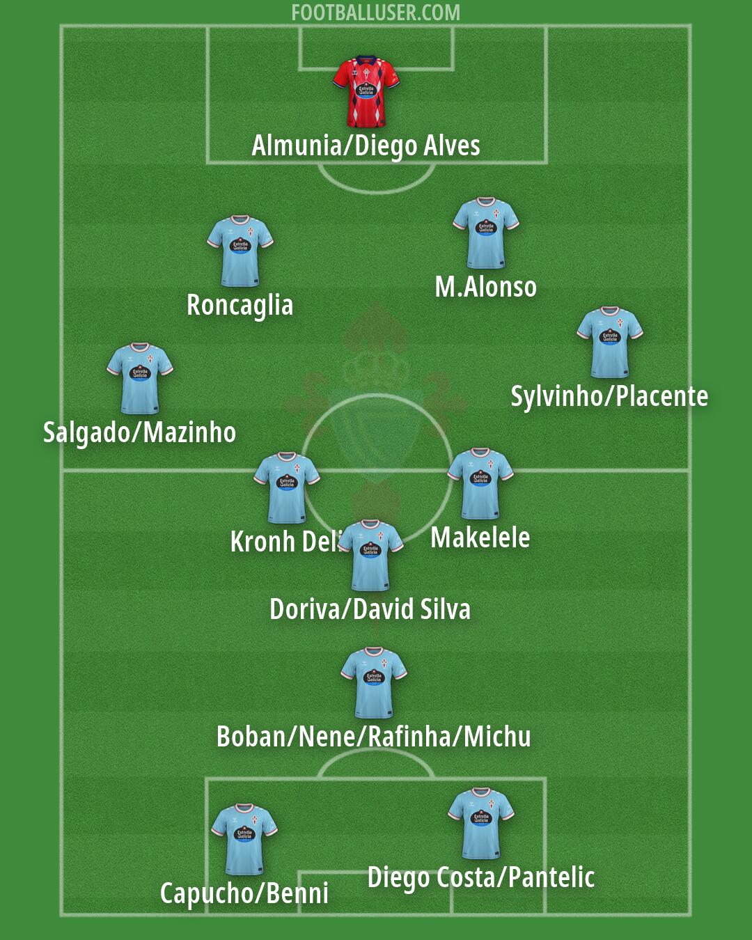 Celta Formation 2026