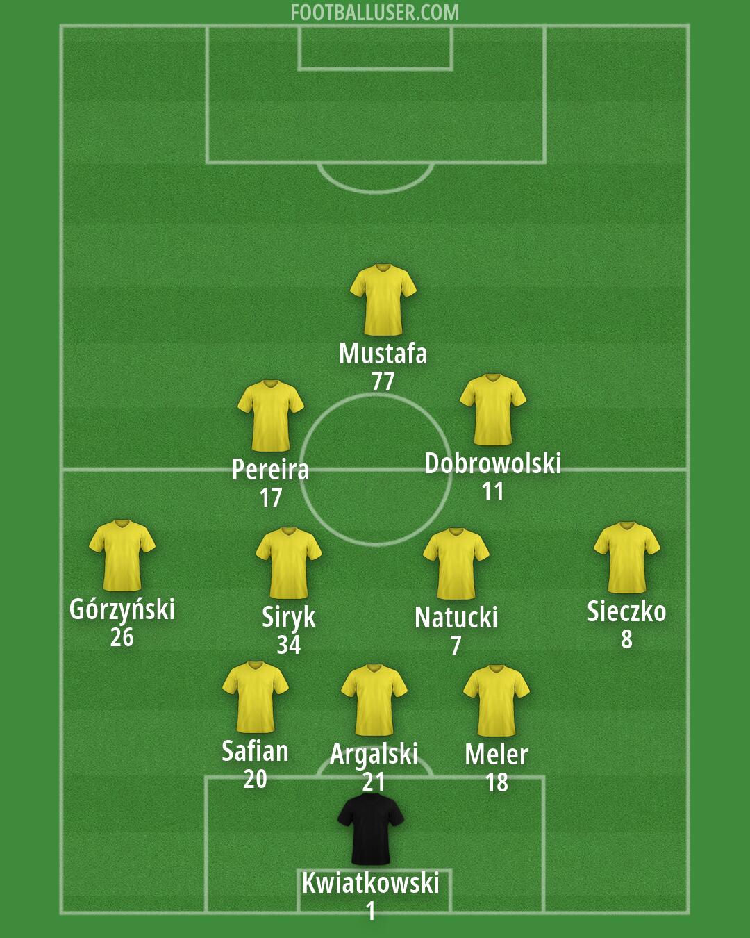 Custom Team Formation 2026