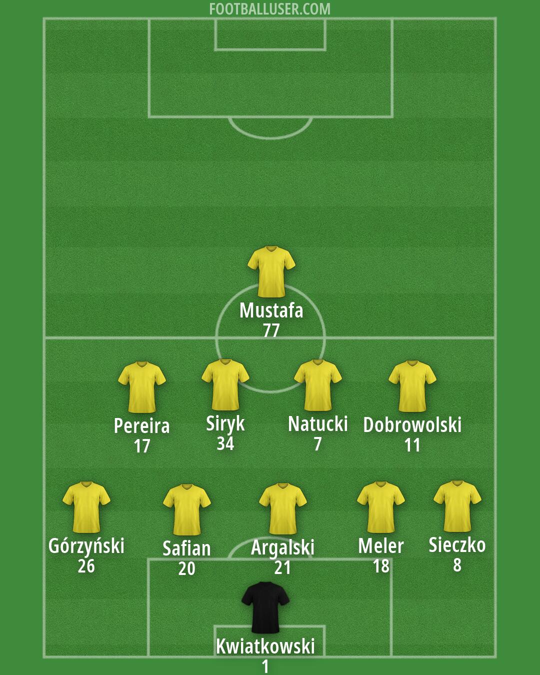 Custom Team Formation 2026
