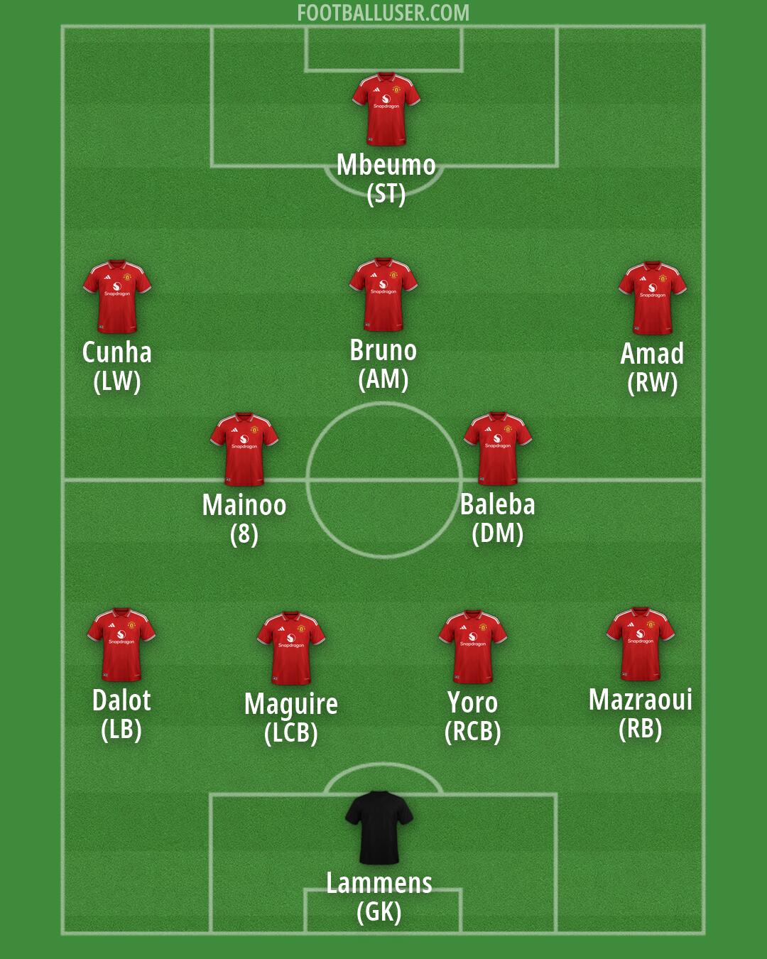 Man Utd Formation 2026