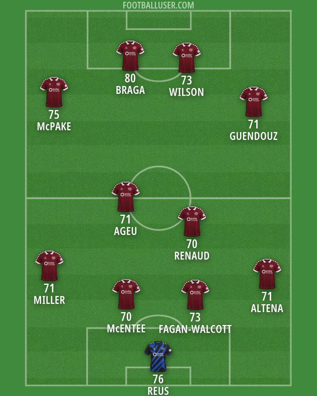Hearts Formation 2026