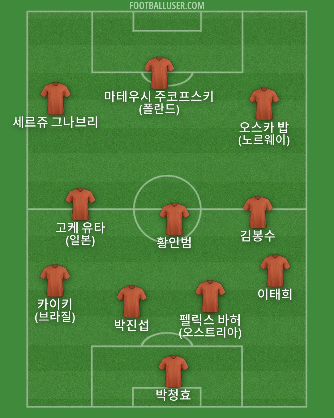 Custom Team Formation 2026