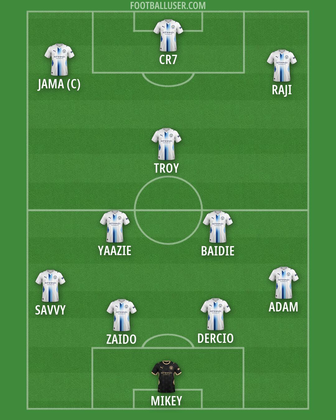 Man City Formation 2026