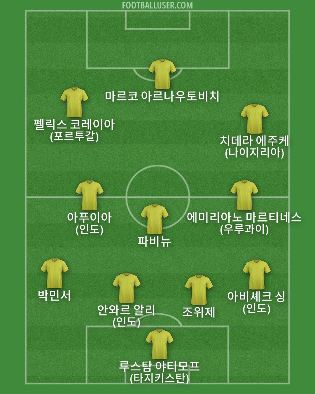 Custom Team Formation 2026