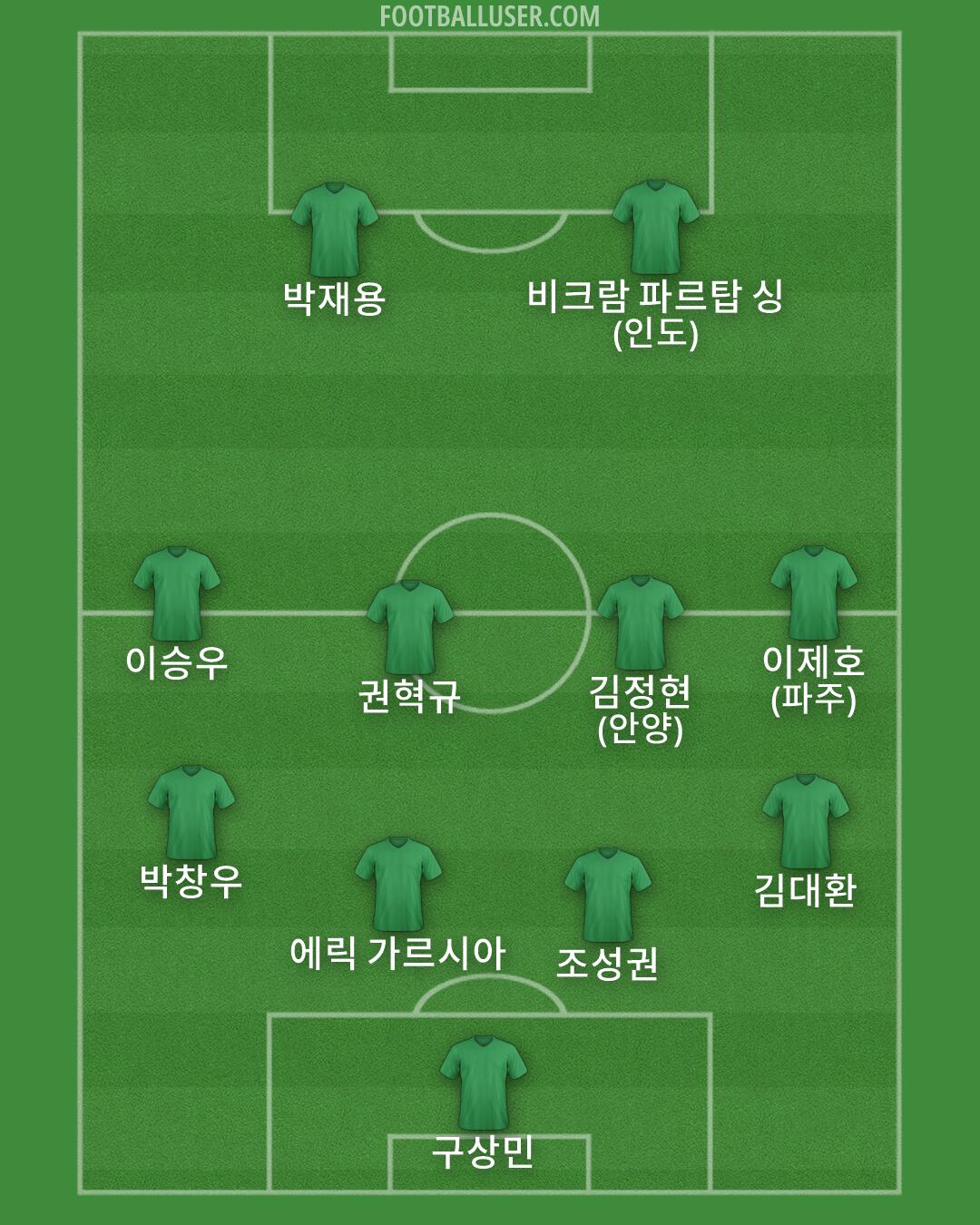 Custom Team Formation 2026