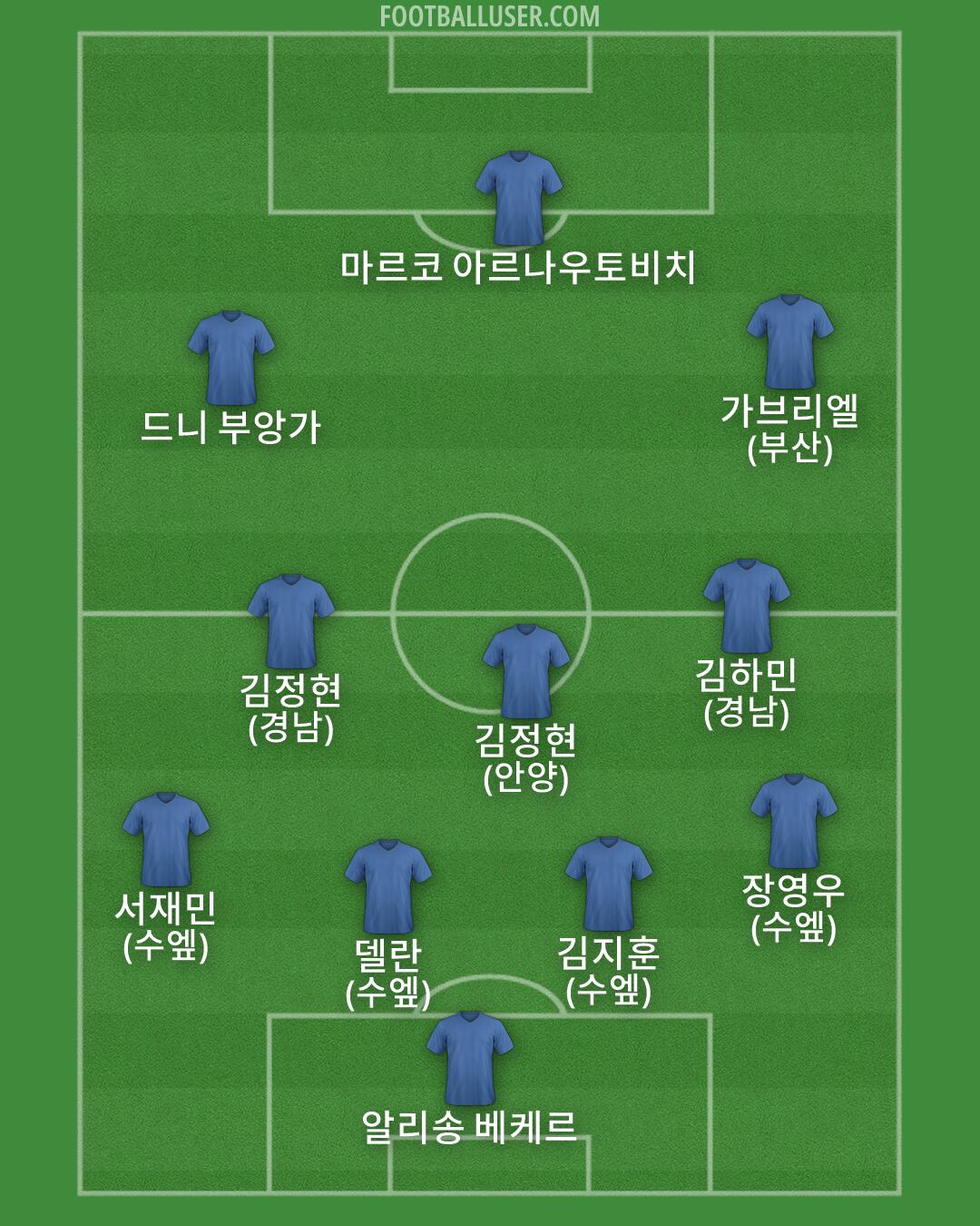 Custom Team Formation 2026
