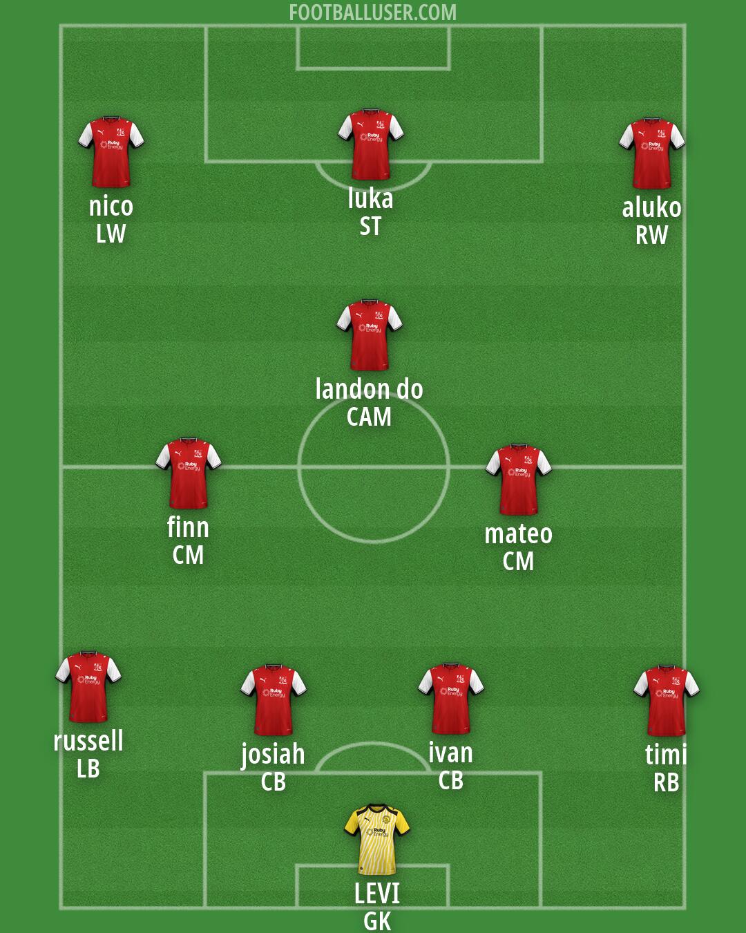 Fleetwood Formation 2026