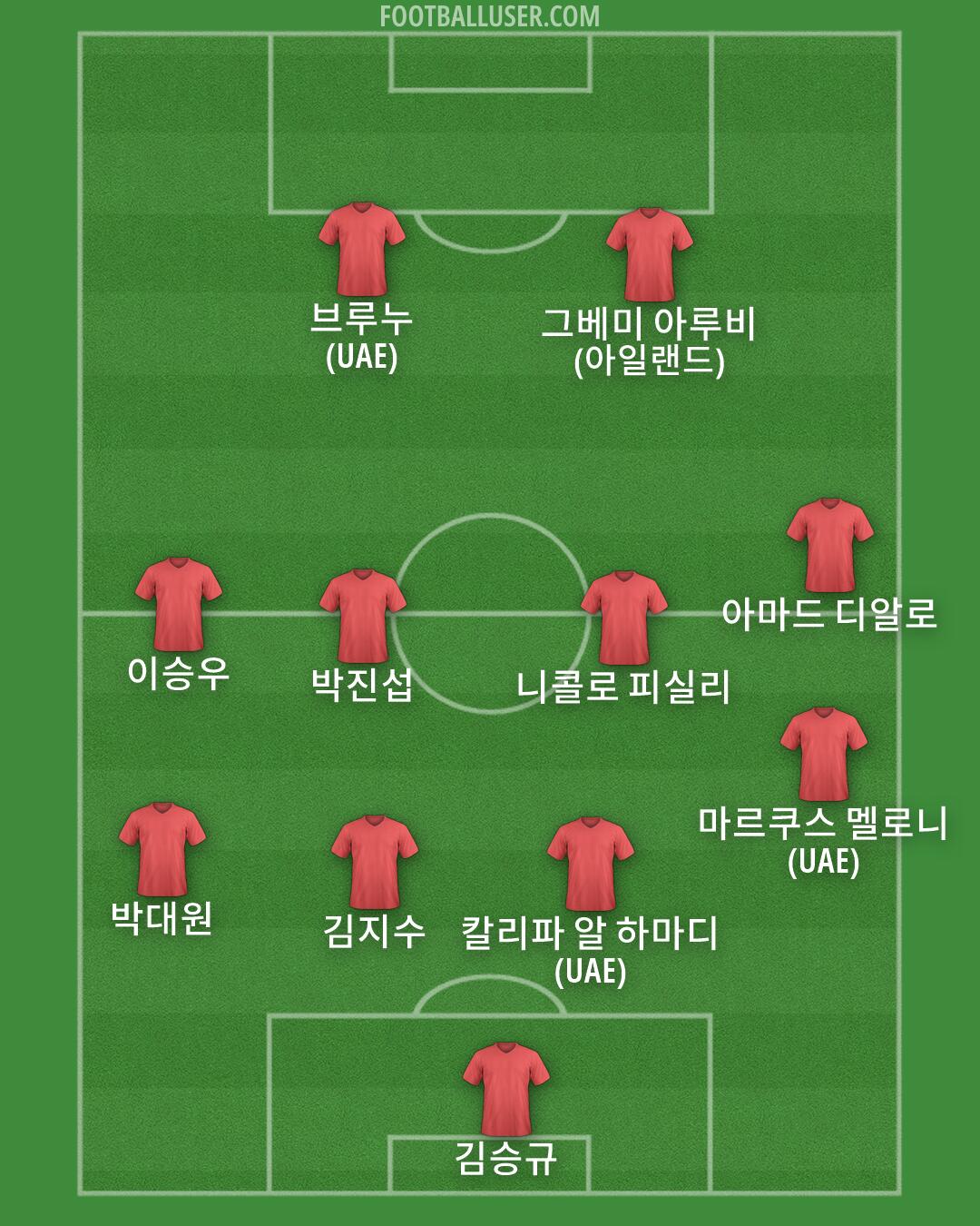 Custom Team Formation 2026