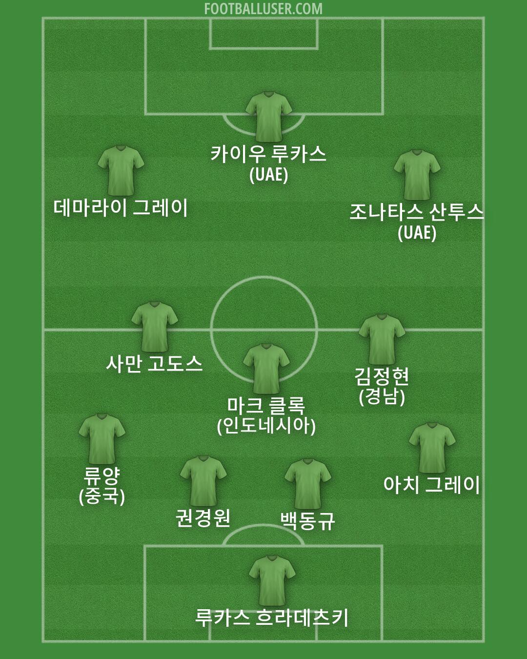 Custom Team Formation 2026