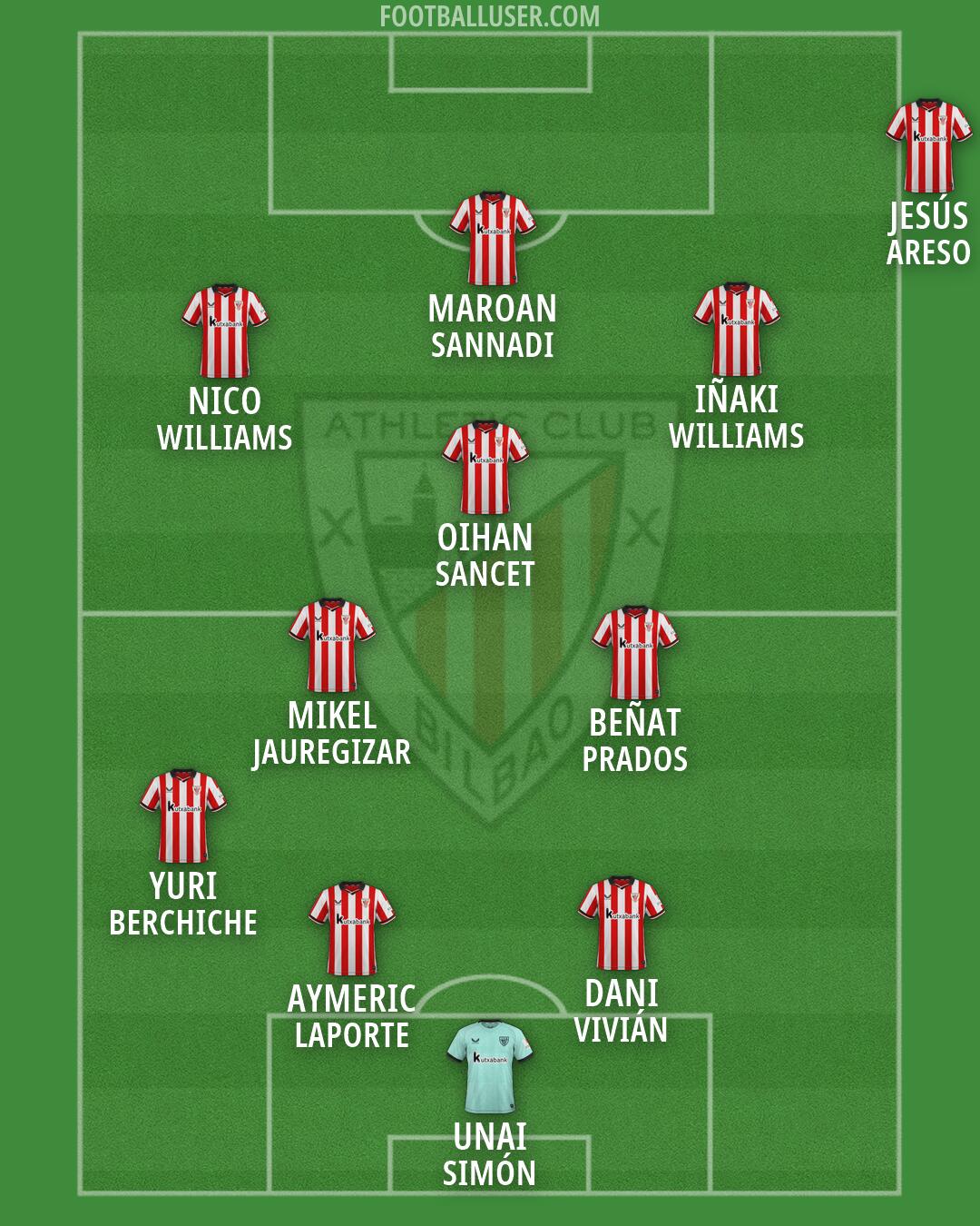 Athletic Formation 2026
