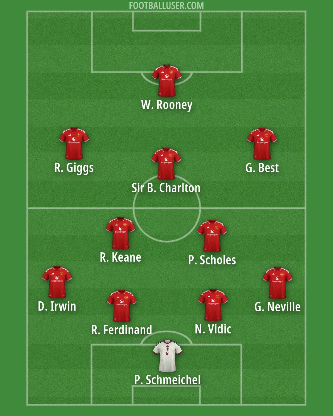 Man Utd Formation 2026