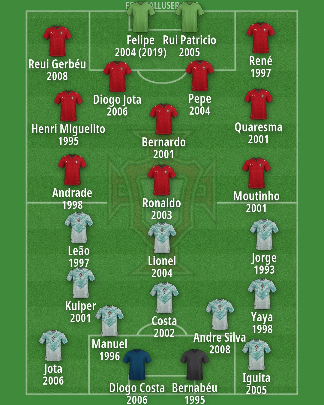 Portugal Formation 2026
