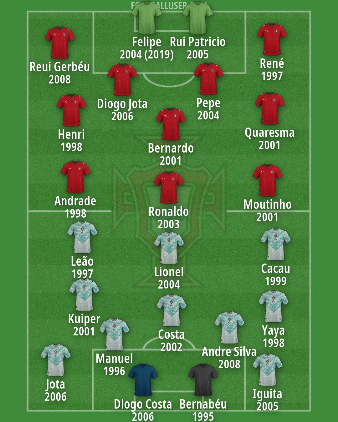 Portugal Formation 2026