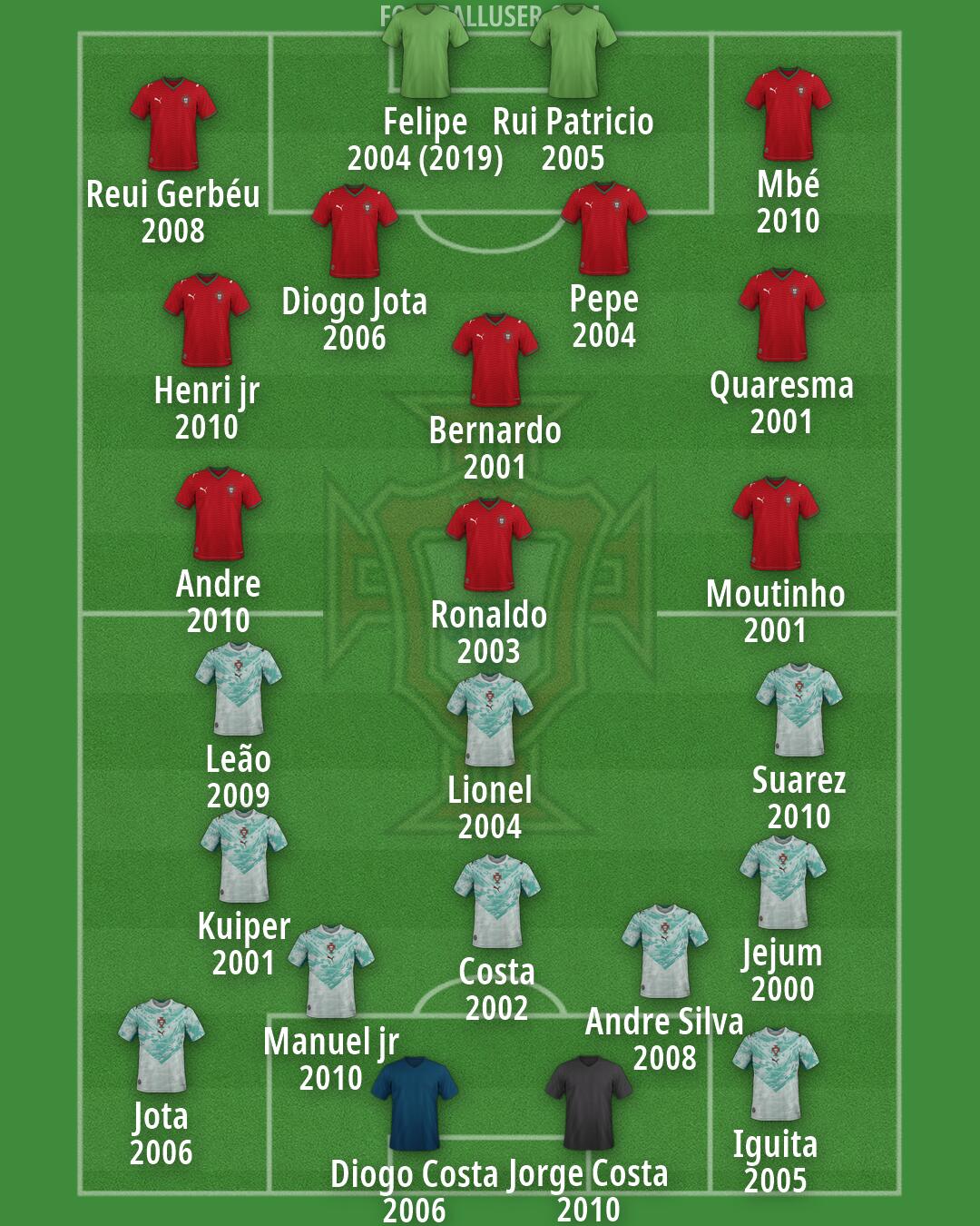 Portugal Formation 2026