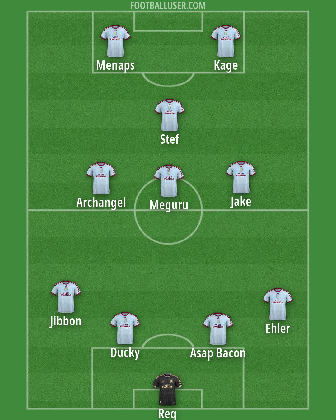 Aston Villa Formation 2026