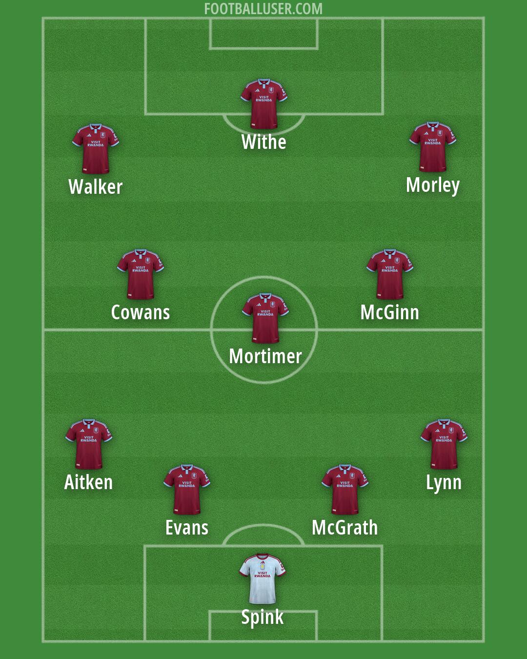 Aston Villa Formation 2026