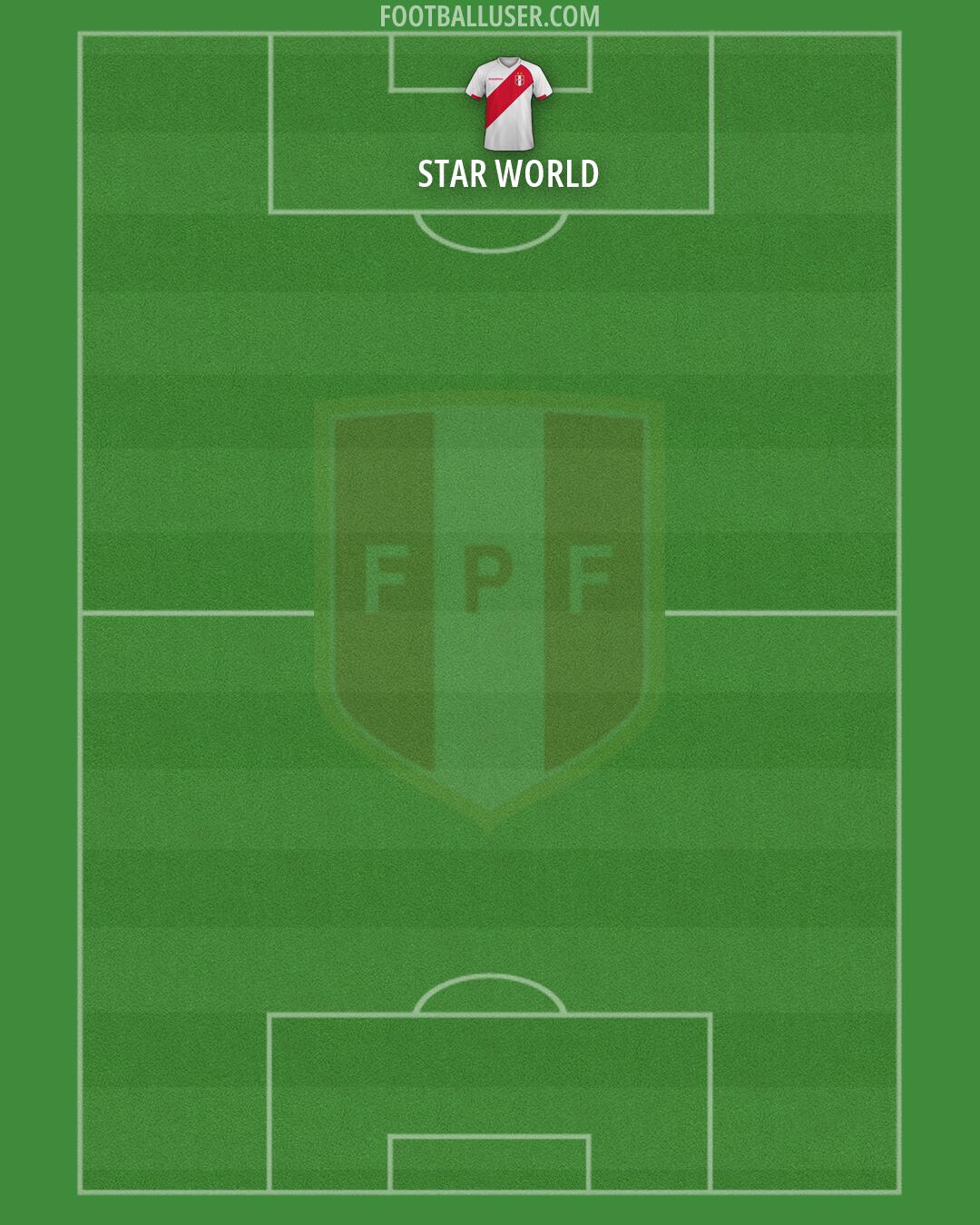 Peru Formation 2026