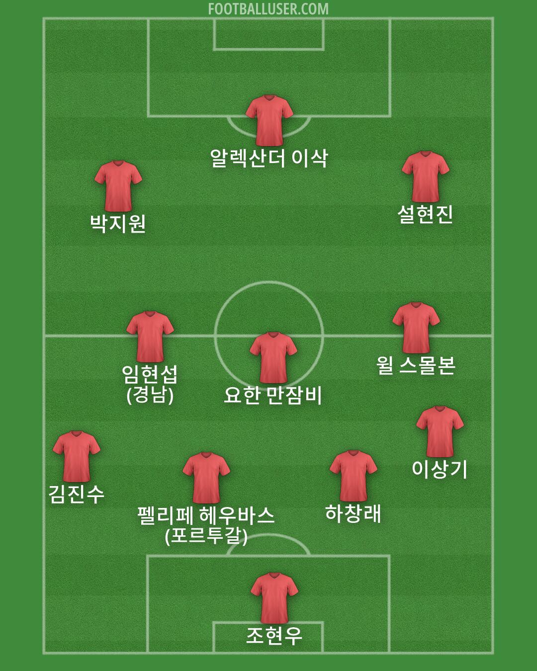 Custom Team Formation 2026