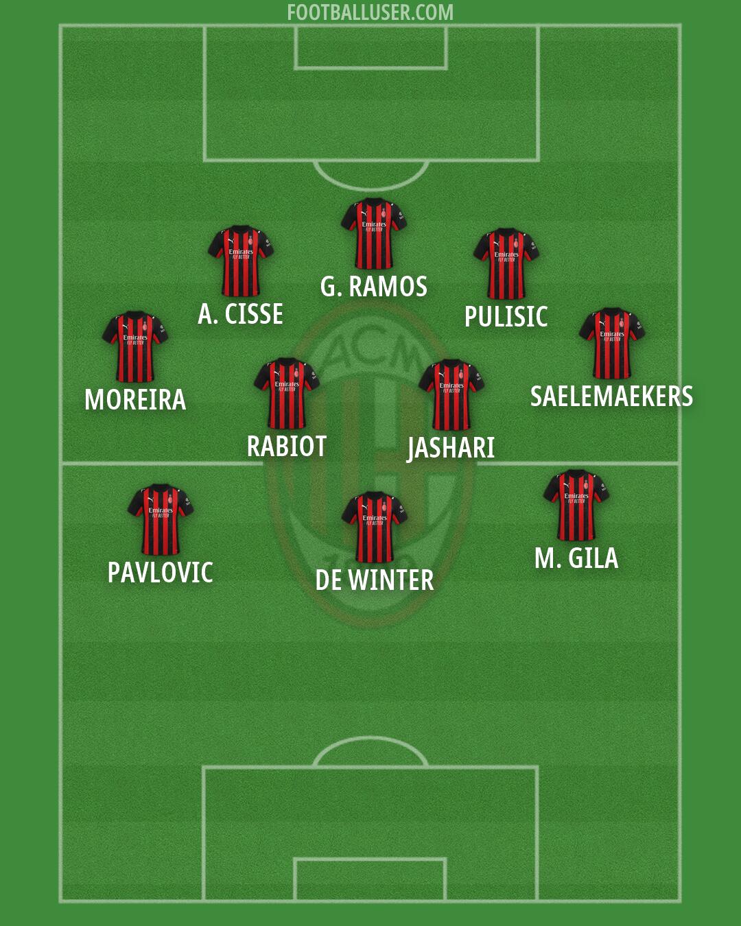 Milan Formation 2026