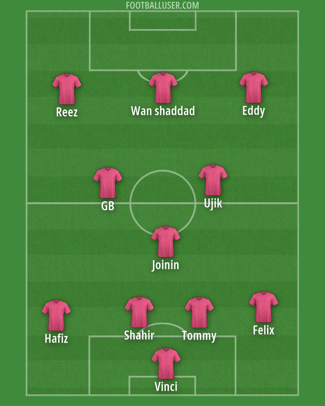 Custom Team Formation 2026